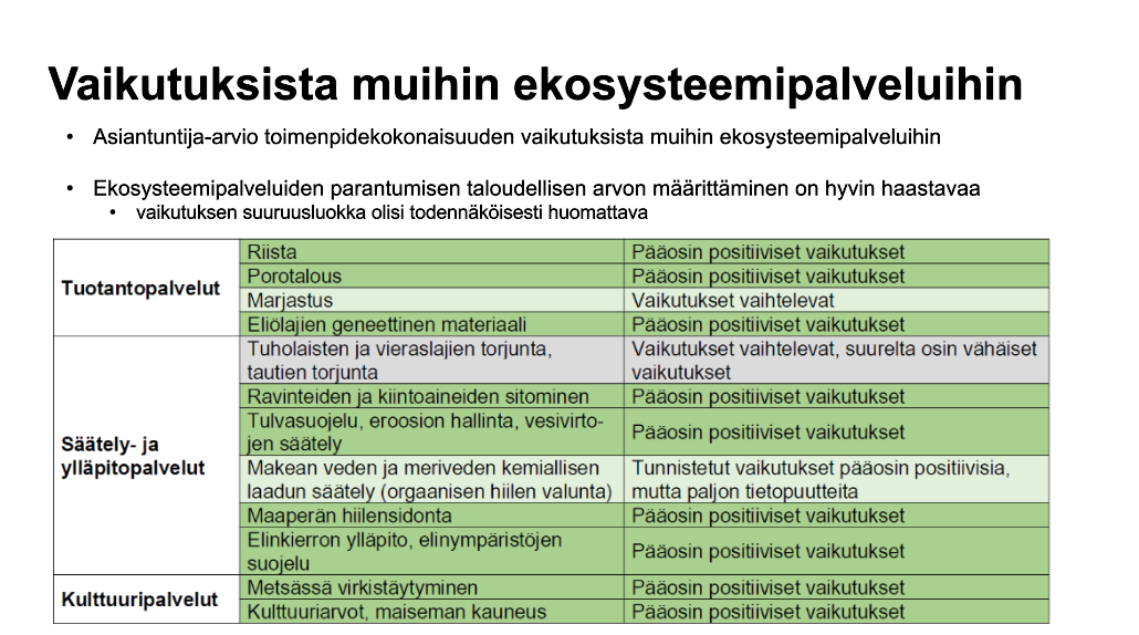 Taulukko: Luonnonvarakeskus ja Suomen ympäristökeskus. Asiantuntija-arvio esitetyn toimenpidekokonaisuuden vaikutuksista muihin ekosysteemipalveluihin. Esimerkiksi riista- ja porotaloudelle, elinkierron ylläpidolle ja kulttuuriarvoille toimilla olisi pääosin positiivisia vaikutuksia.